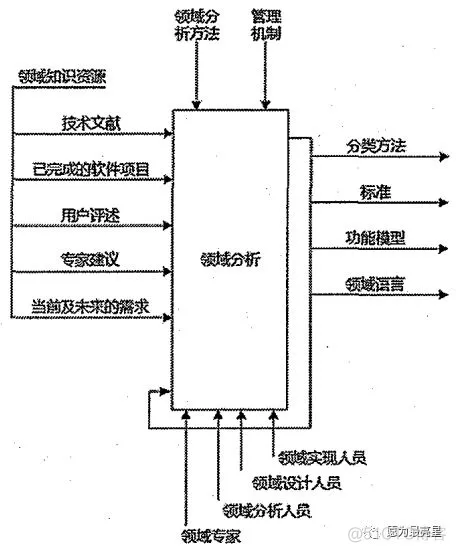 软件架构模式 书籍推荐 软件架构模型_软件架构模式 书籍推荐_18